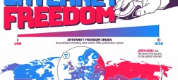 وضعیت آزادی اینترنت در کشورهای مختلف جهان در سال ۲۰۲۶ + اینفوگرافی