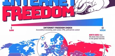 وضعیت آزادی اینترنت در کشورهای مختلف جهان در سال ۲۰۲۶ + اینفوگرافی