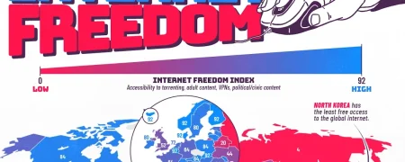 وضعیت آزادی اینترنت در کشورهای مختلف جهان در سال ۲۰۲۶ + اینفوگرافی