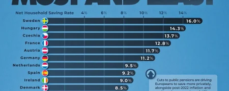 مردم کدام کشور درصد بیشتری از درآمد خود را پس‌انداز می‌کنند؟ + اینفوگرافی