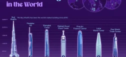 رتبه‌بندی ۲۰ ساختمان بلند جهان در سال ۲۰۲۶ + اینفوگرافی