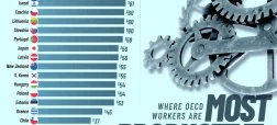 کشورهای با بیشترین بهره‌وری اقتصادی نیروی کار + اینفوگرافی