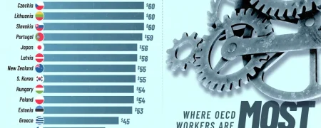 کشورهای با بیشترین بهره‌وری اقتصادی نیروی کار + اینفوگرافی