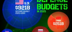 ۱۵ کشور دارای بیشترین بودجه نظامی در سال ۲۰۲۵ + اینفوگرافی