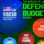 ۱۵ کشور دارای بیشترین بودجه نظامی در سال ۲۰۲۵ + اینفوگرافی