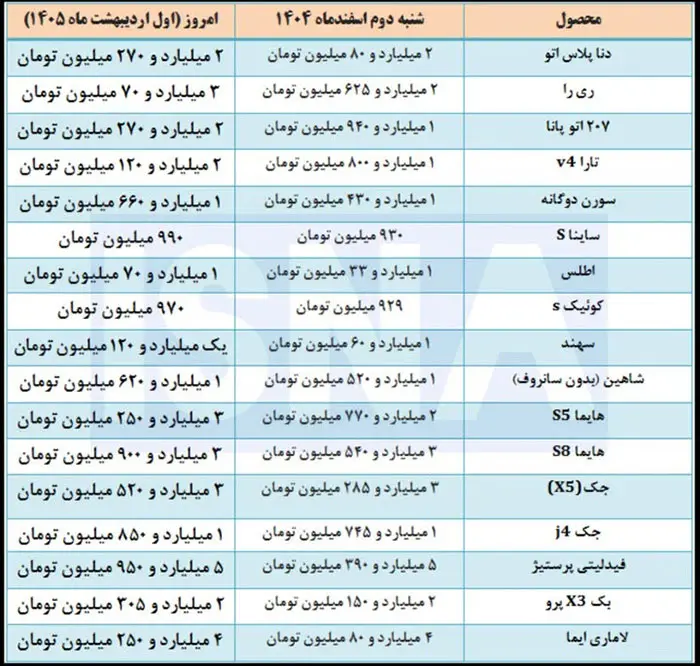 جدول قیمت خودرو