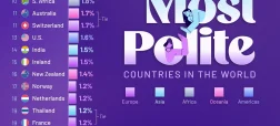 مودبترین کشورهای جهان