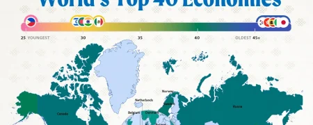 میانه سنی جمعیت در ۴۰ اقتصاد بزرگ جهان در سال ۲۰۲۵ + اینفوگرافی