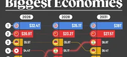 پیش‌بینی ۱۵ اقتصاد بزرگ جهان در سال ۲۰۳۱ + اینفوگرافی
