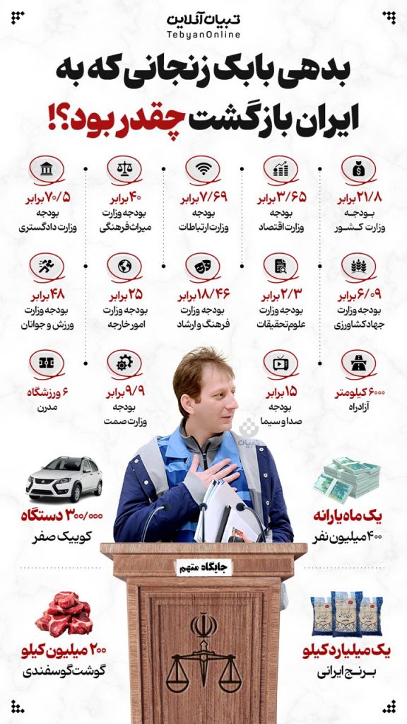 بدهی بابک زنجانی