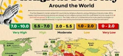 کشورهای با بیشترین و کمترین تنوع مذهبی در میان جمعیت در سال ۲۰۲۶ + اینفوگرافی
