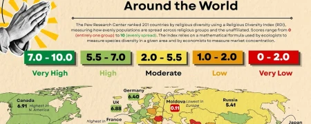کشورهای با بیشترین و کمترین تنوع مذهبی در میان جمعیت در سال ۲۰۲۶ + اینفوگرافی