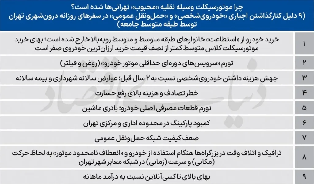 دلایل موتوری شدن تهرانی ها