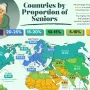 درصد جمعیت سالمند بالای ۶۵ سال در همه کشورهای جهان + اینفوگرافی