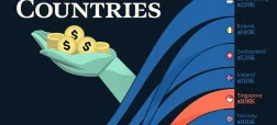۱۵ کشور ثروتمند جهان در سال ۲۰۲۶ بر اساس سرانه تولید ناخالص داخلی + اینفوگرافی