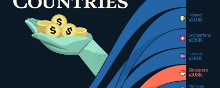 ۱۵ کشور ثروتمند جهان در سال ۲۰۲۶ بر اساس سرانه تولید ناخالص داخلی + اینفوگرافی