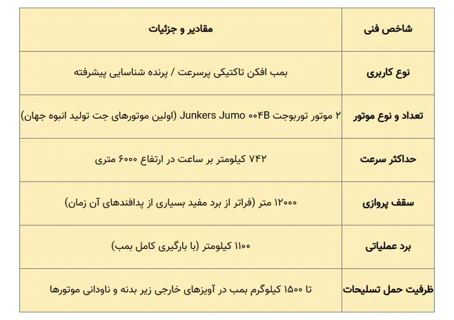 مشخصات فنی آرادو Ar 234