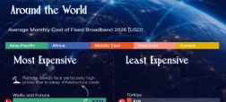 ارزان‌ترین و گران‌ترین اینترنت‌های جهان در سال ۲۰۲۶ + جایگاه باونکردنی ایران و اینفوگرافی