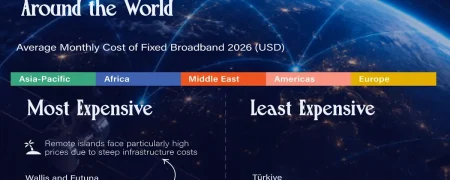 ارزان‌ترین و گران‌ترین اینترنت‌های جهان در سال ۲۰۲۶ + جایگاه باونکردنی ایران و اینفوگرافی