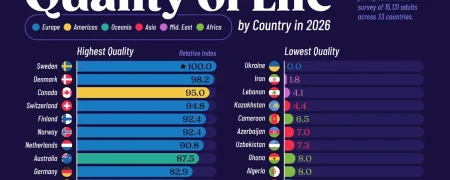 بهترین و بدترین کشورهای جهان از نظر کیفیت زندگی در سال ۲۰۲۶ + وضعیت بد ایران
