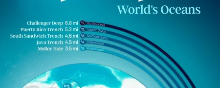 رتبه‌بندی عمیق‌ترین نقاط در پنج اقیانوس جهان + اینفوگرافی