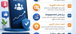 قبل از خرید فالوور چه نکاتی را باید بررسی کنیم؟