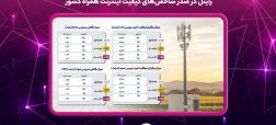 رایتل در صدر شاخص‌های کیفیت اینترنت همراه کشور