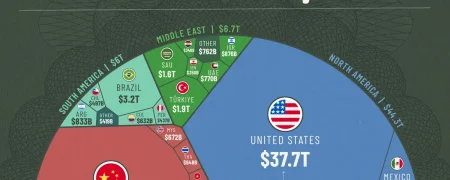 پیش‌بینی تولید ناخالص داخلی کشورهای مختلف جهان در سال ۲۰۳۰ + جایگاه ایران