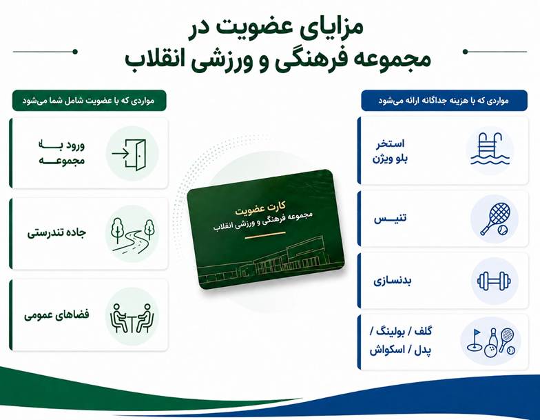 امکانات عضویت باشگاه انقلاب