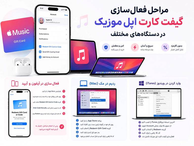 مراحل فعال سازی گیفت کارت اپل موزیک در دستگاههای مختلف