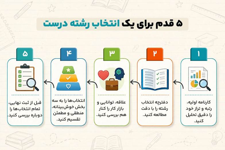 انتخاب رشته کنکور