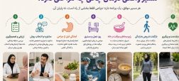 مشاوره قبل از عمل جراحی چاقی در کلینیک اسلیم بیوتی توسط دکتر ماهر کردی و دکتر سعید سینا