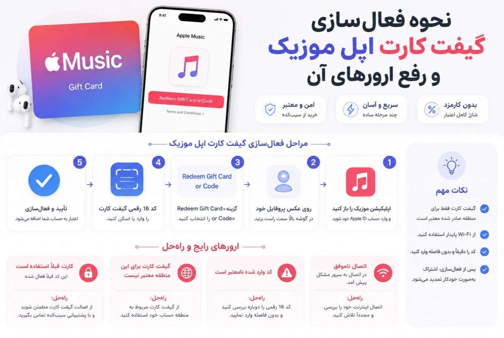 نحوه فعال‌ سازی گیفت کارت اپل موزیک و رفع ارورهای آن