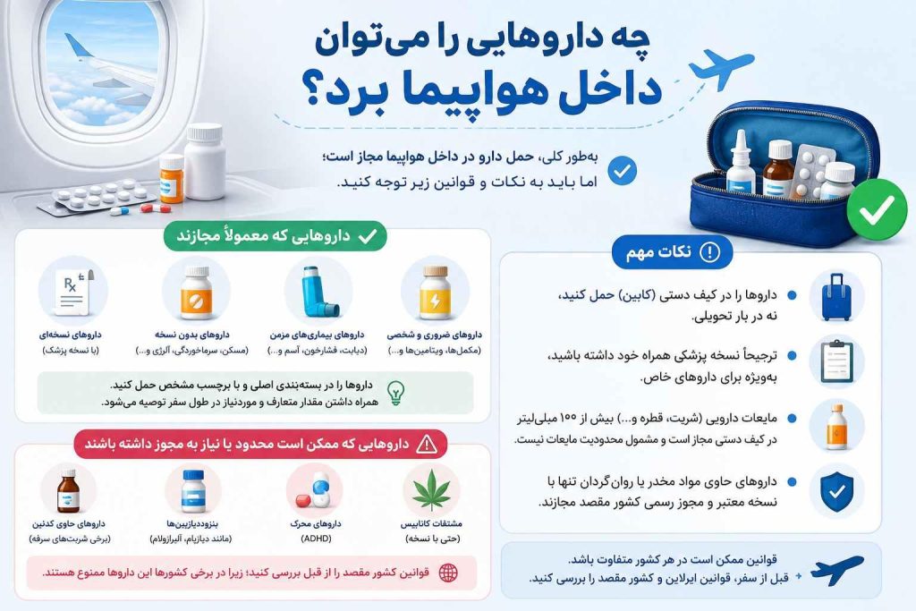 لیست داروهای ضروری در سفر داخلی و خارجی