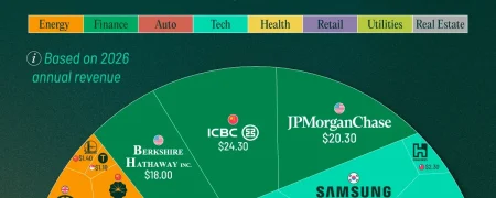 بیشترین حاشیه سود در بزرگ‌ترین شرکت‌های جهان در سال ۲۰۲۶ + اینفوگرافی