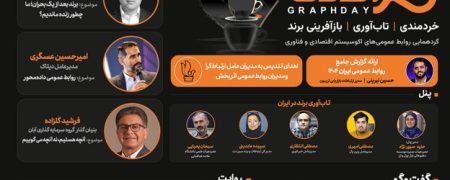 از تاب‌آوری برند تا هوش مصنوعی؛ معرفی سخنرانان و پنلیست‌های ششمین گراف‌دی