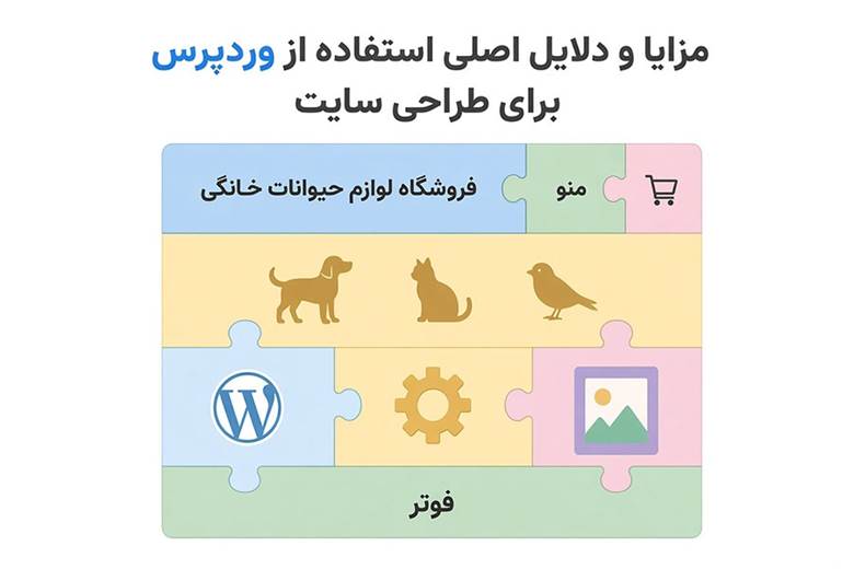 چرا از وردپرس استفاده کنیم؟ دلایل اصلی استفاده از وردپرس برای طراحی سایت