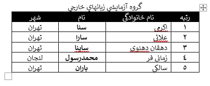 نفرات برتر گروه زبانهای خارجی ۱۴۰۵