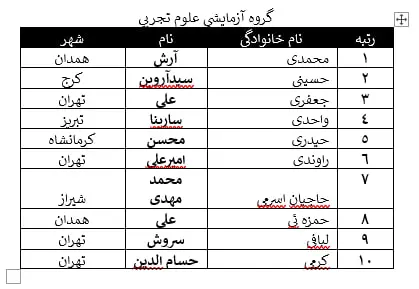 نفرات برتر کنکور تجربی ۱۴۰۵