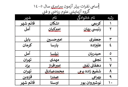 نفرات برتر کنکور ریاضی ۱۴۰۵