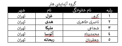 نفرات برتر گروه هنر ۱۴۰۵