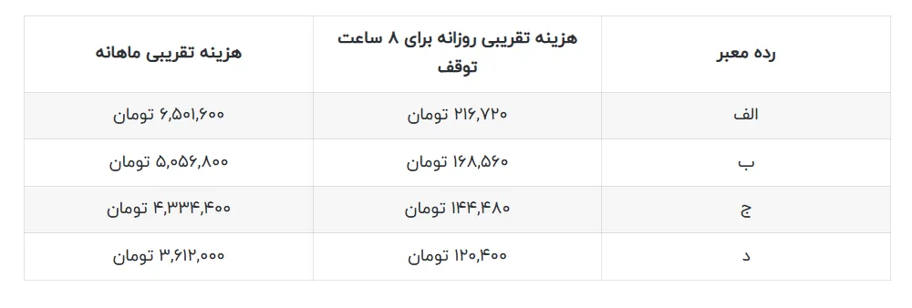هزینه پارک حاشیهای