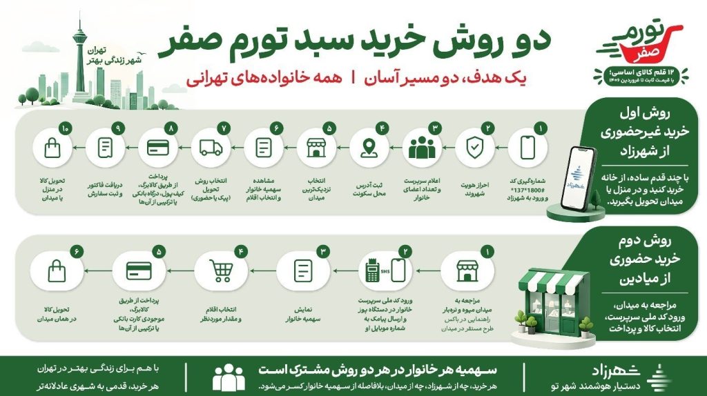 طرح تورم صفر زاکانی