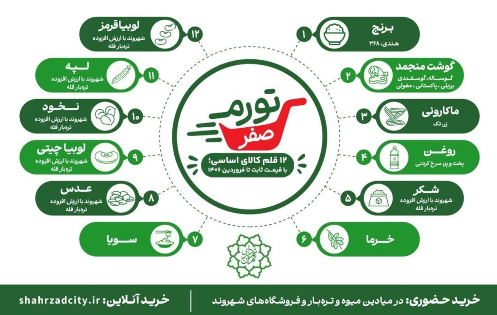 طرح تورم صفر زاکانی
